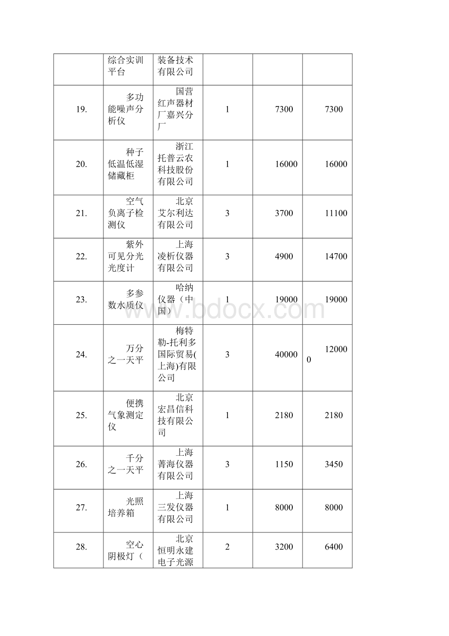 包报价及参数.docx_第3页