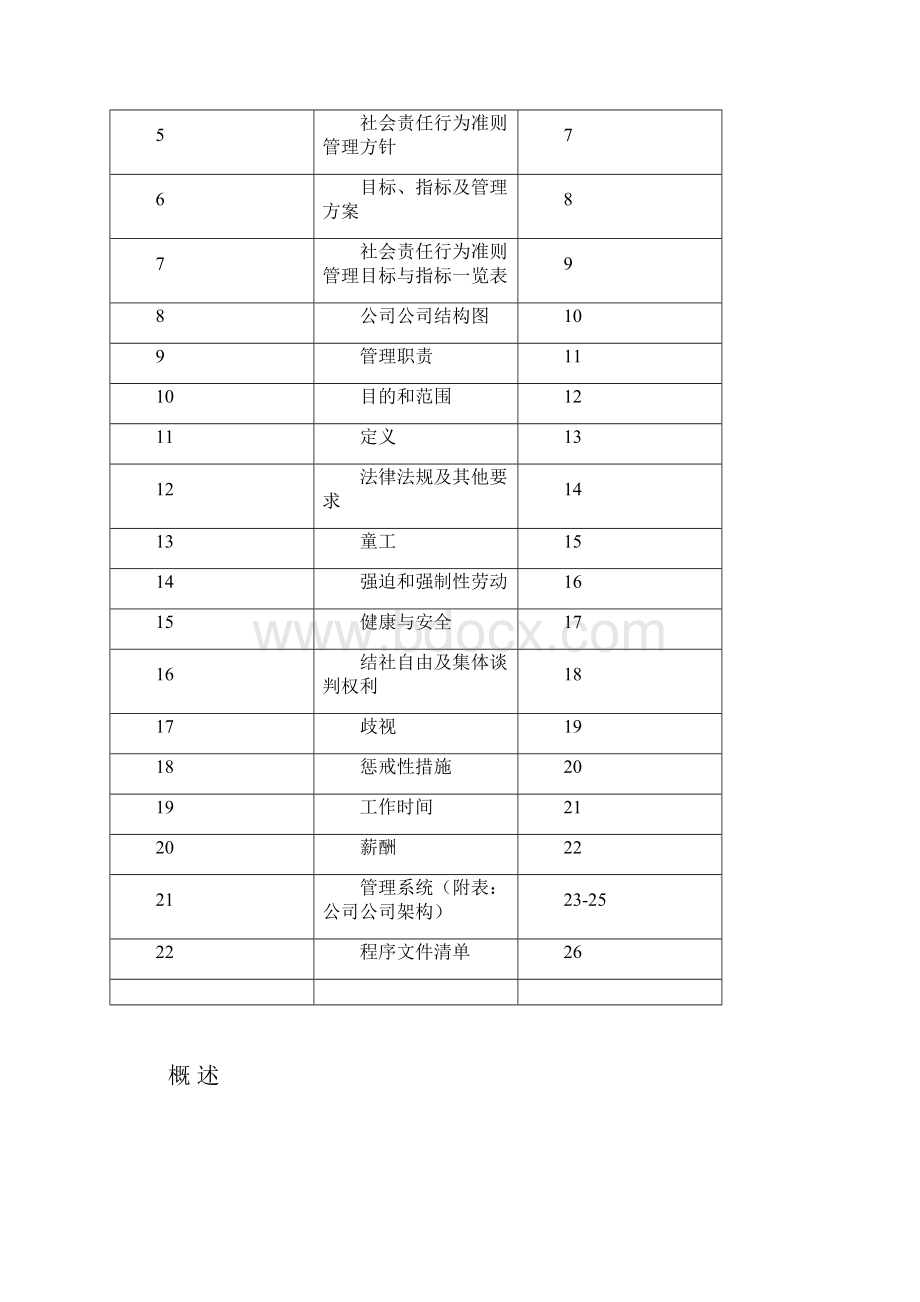 最新社会责任行为准则管理手册Word格式.docx_第2页