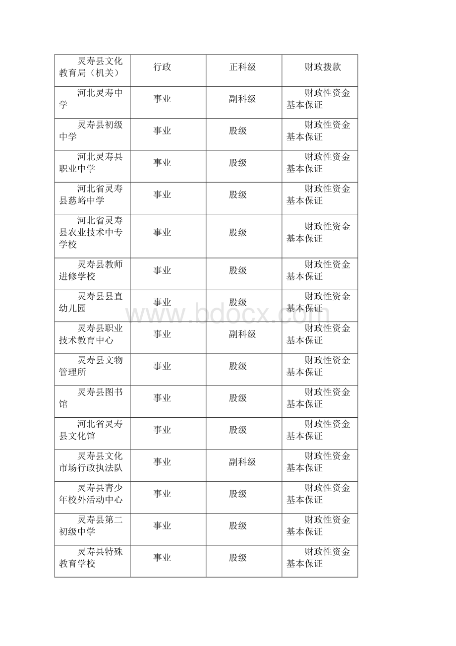 灵寿文化教育局部门预算信息公开.docx_第3页