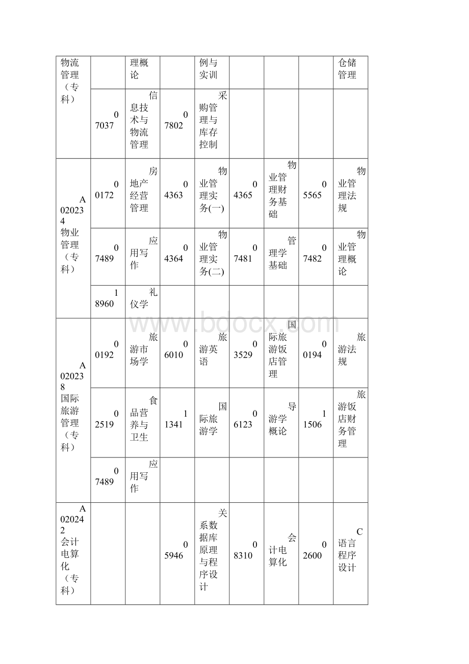 广东省开考课程时间安排与教材一览表Word下载.docx_第2页