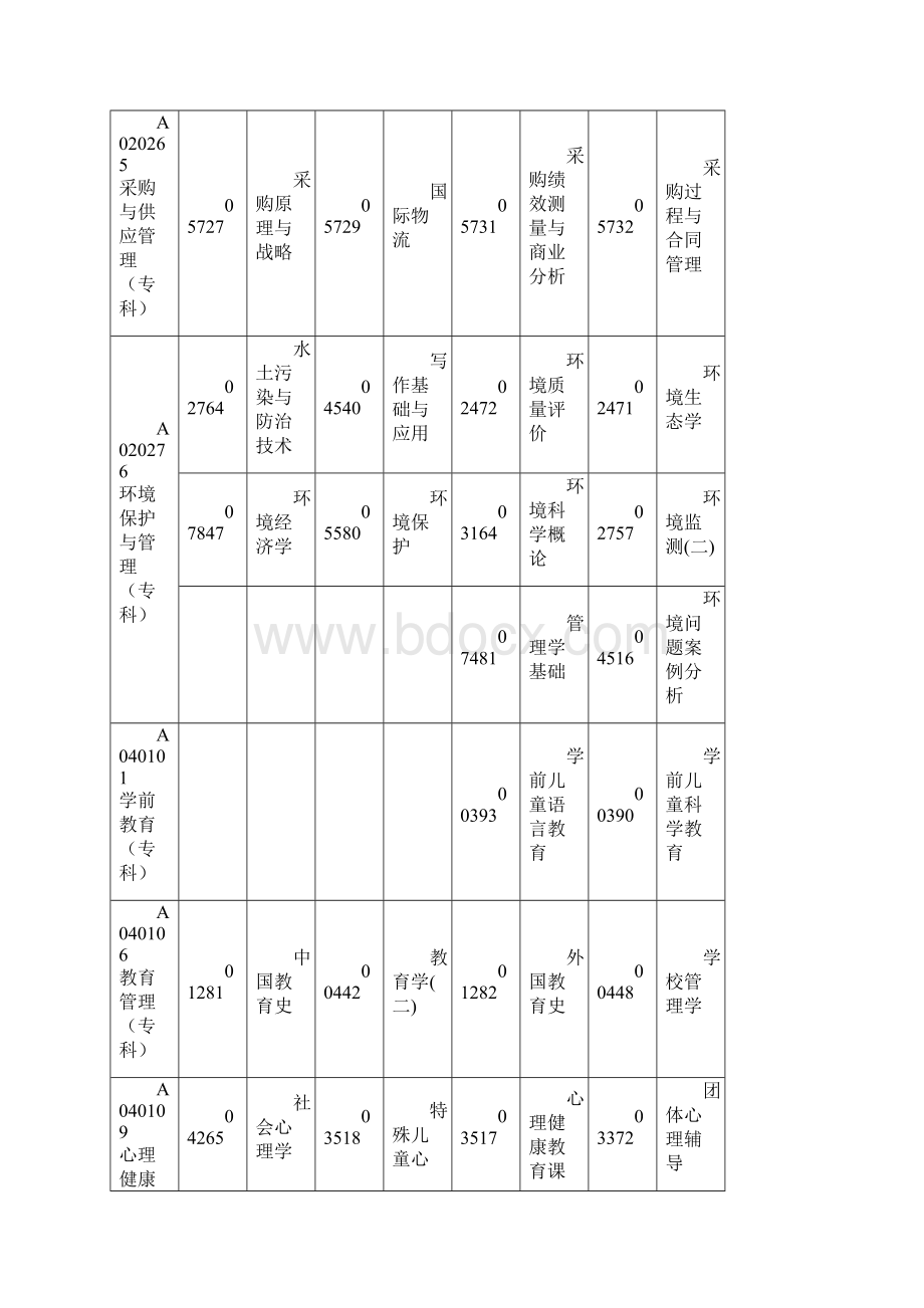 广东省开考课程时间安排与教材一览表Word下载.docx_第3页