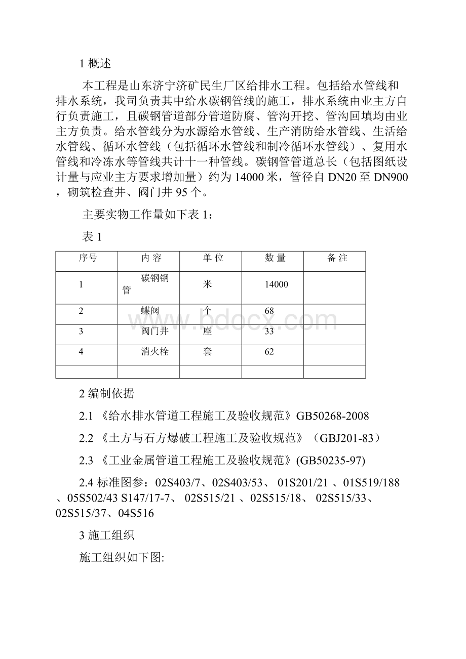 厂区给排水施工方案1DOC.docx_第2页