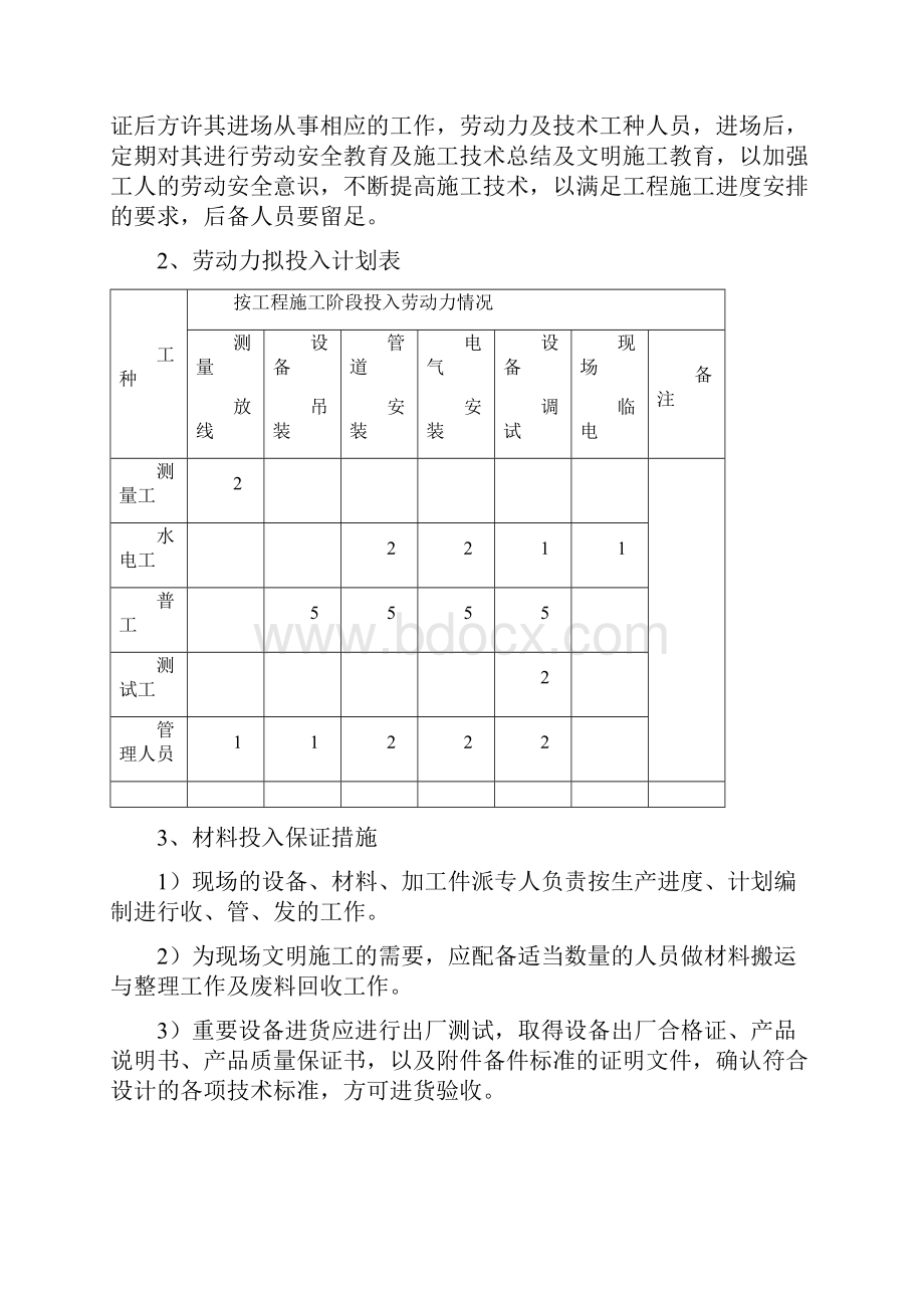 一体化设备专项工程施工组织方案.docx_第3页