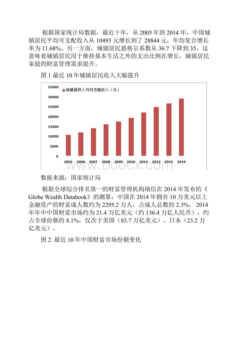 财富管理行业产业链研究报告干货.docx_第3页