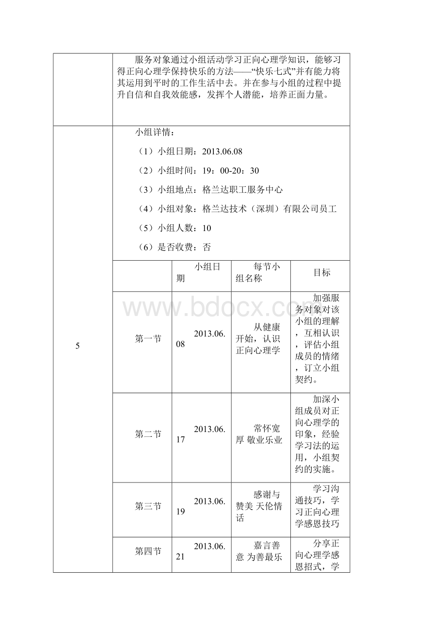 快乐工作健康生活正向心理学小组小组计划书12.docx_第2页