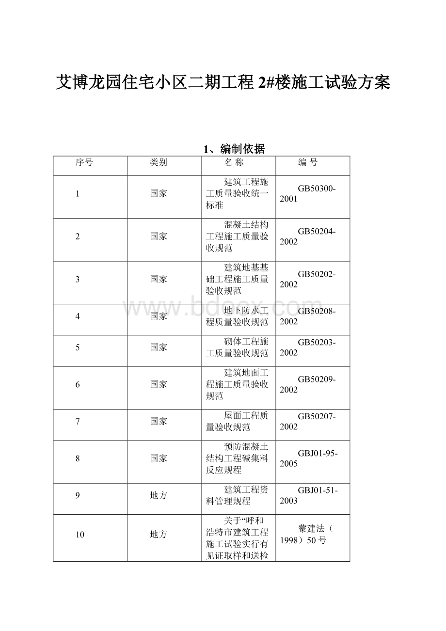 艾博龙园住宅小区二期工程2#楼施工试验方案Word下载.docx