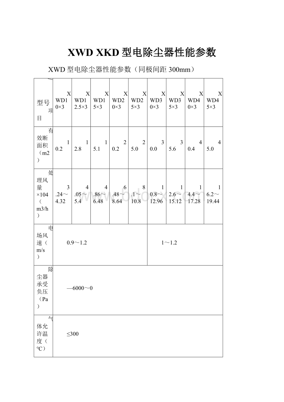 XWD XKD型电除尘器性能参数.docx_第1页