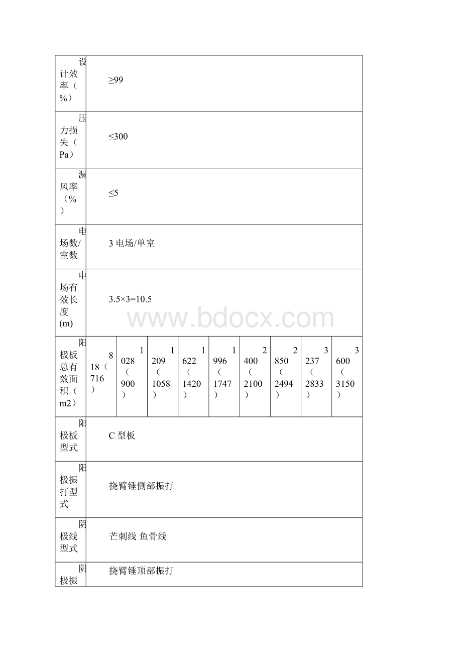 XWD XKD型电除尘器性能参数.docx_第2页