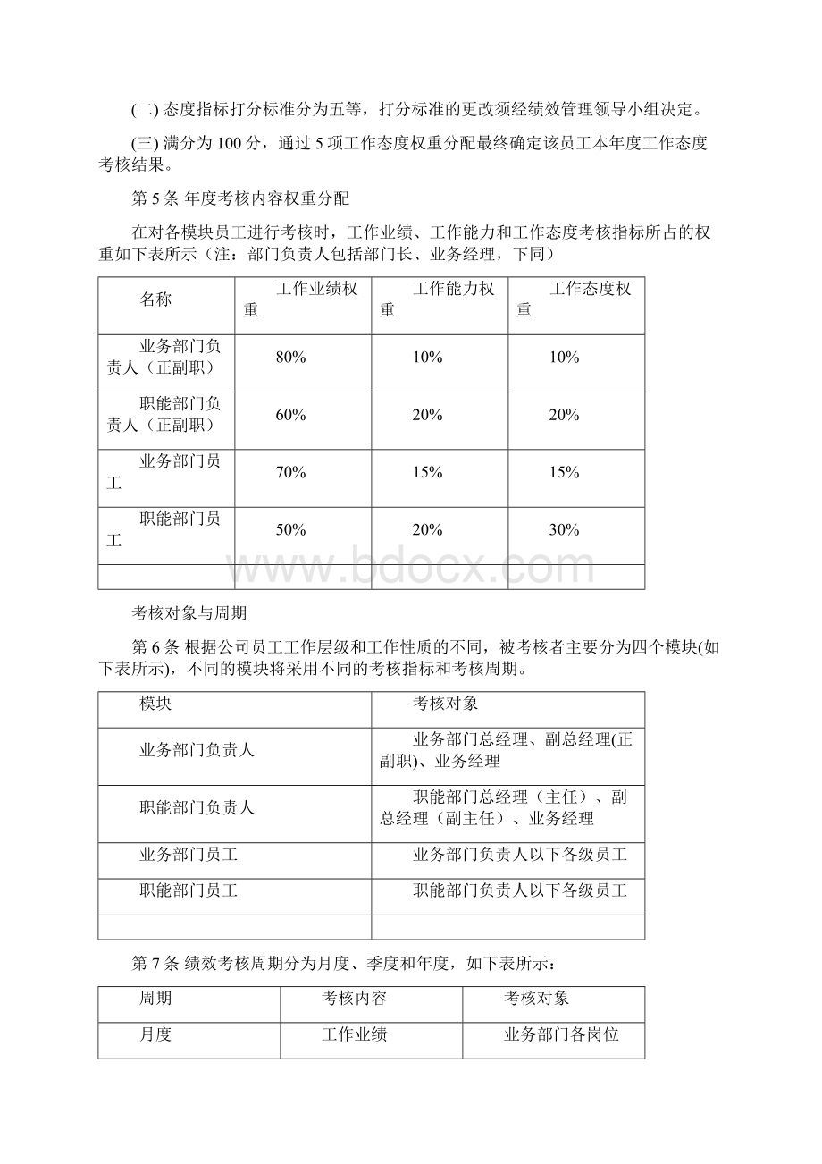 KPI绩效考核制度.docx_第2页