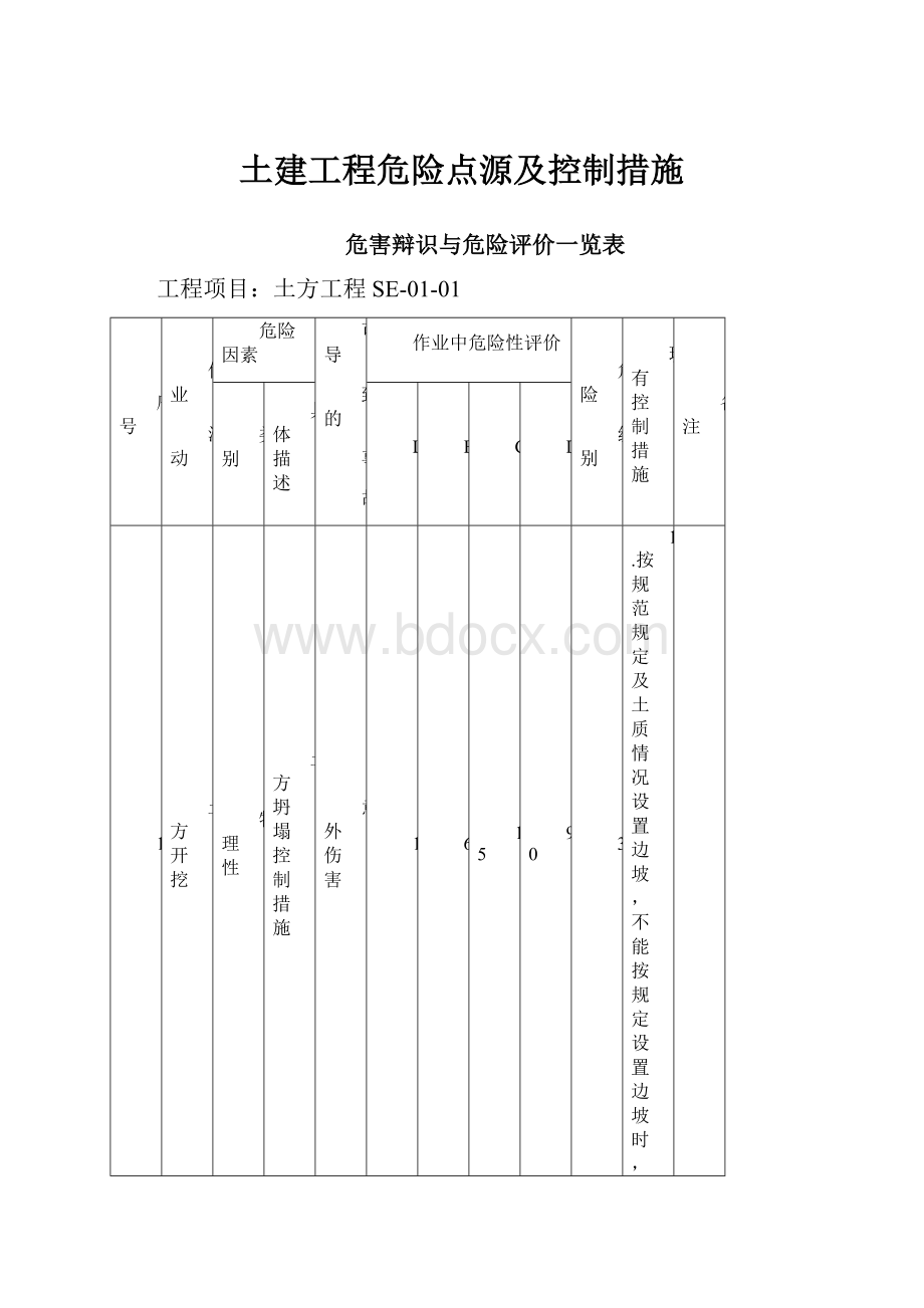 土建工程危险点源及控制措施.docx