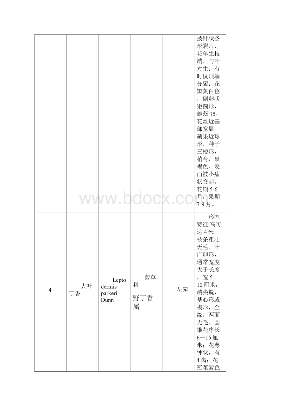 植物标本采集表.docx_第3页