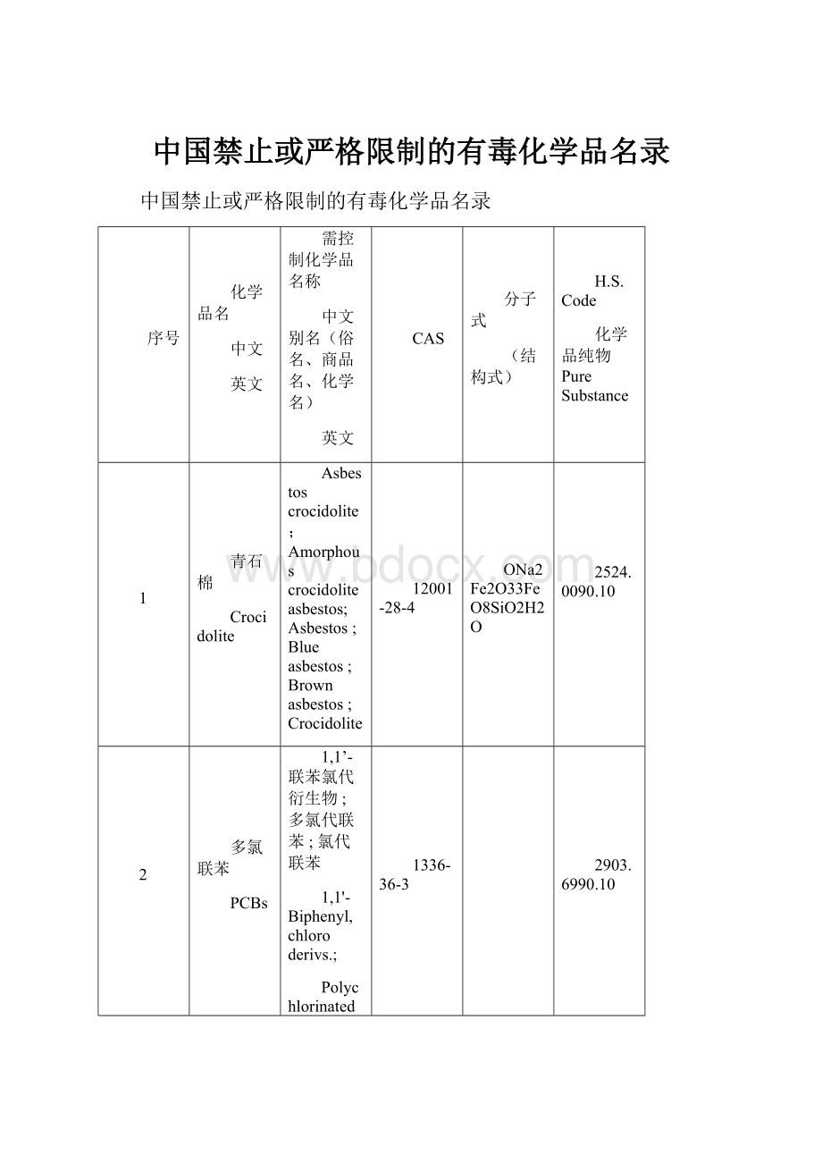 中国禁止或严格限制的有毒化学品名录.docx_第1页