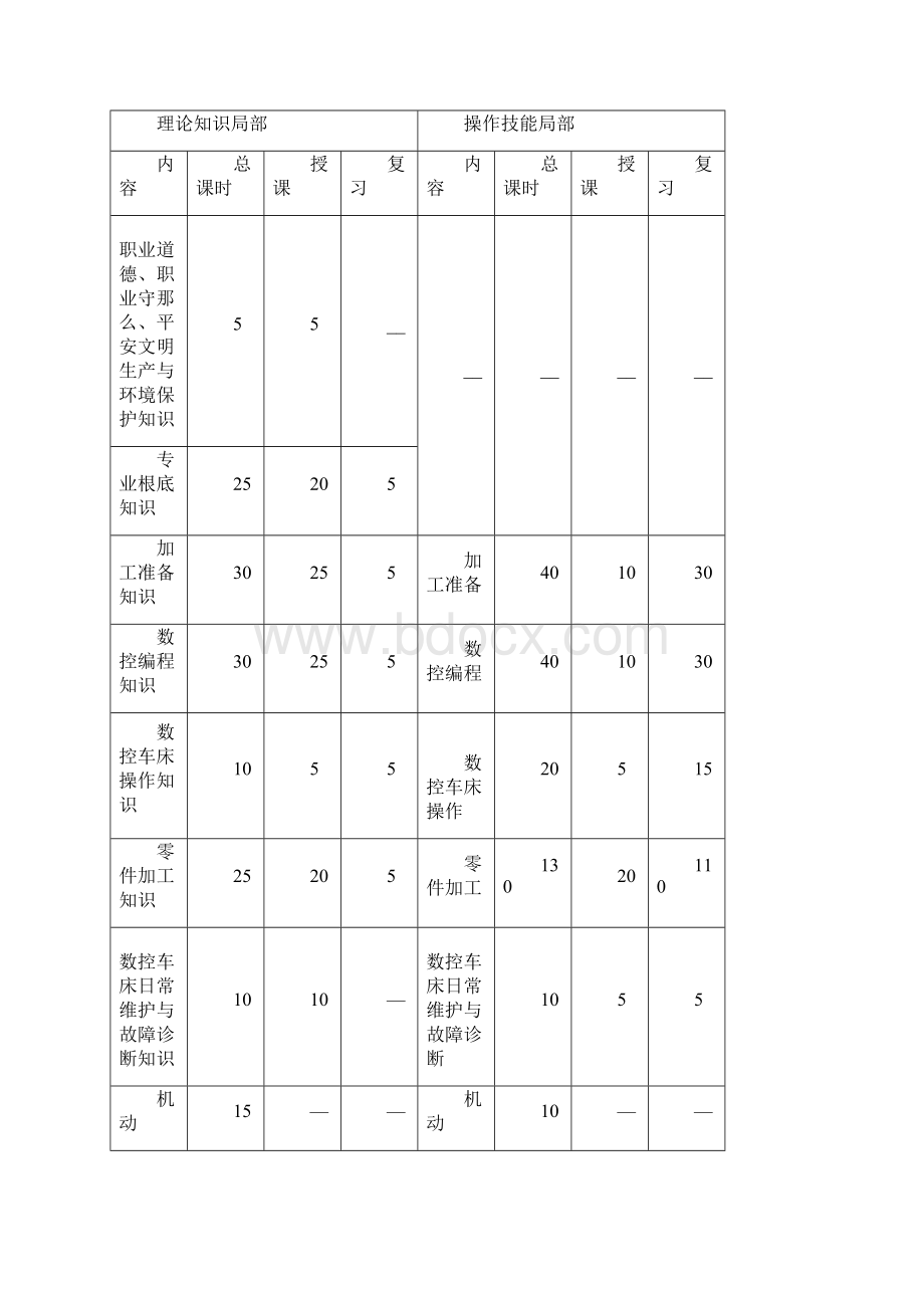 数控车工培训计划和培训大纲.docx_第3页