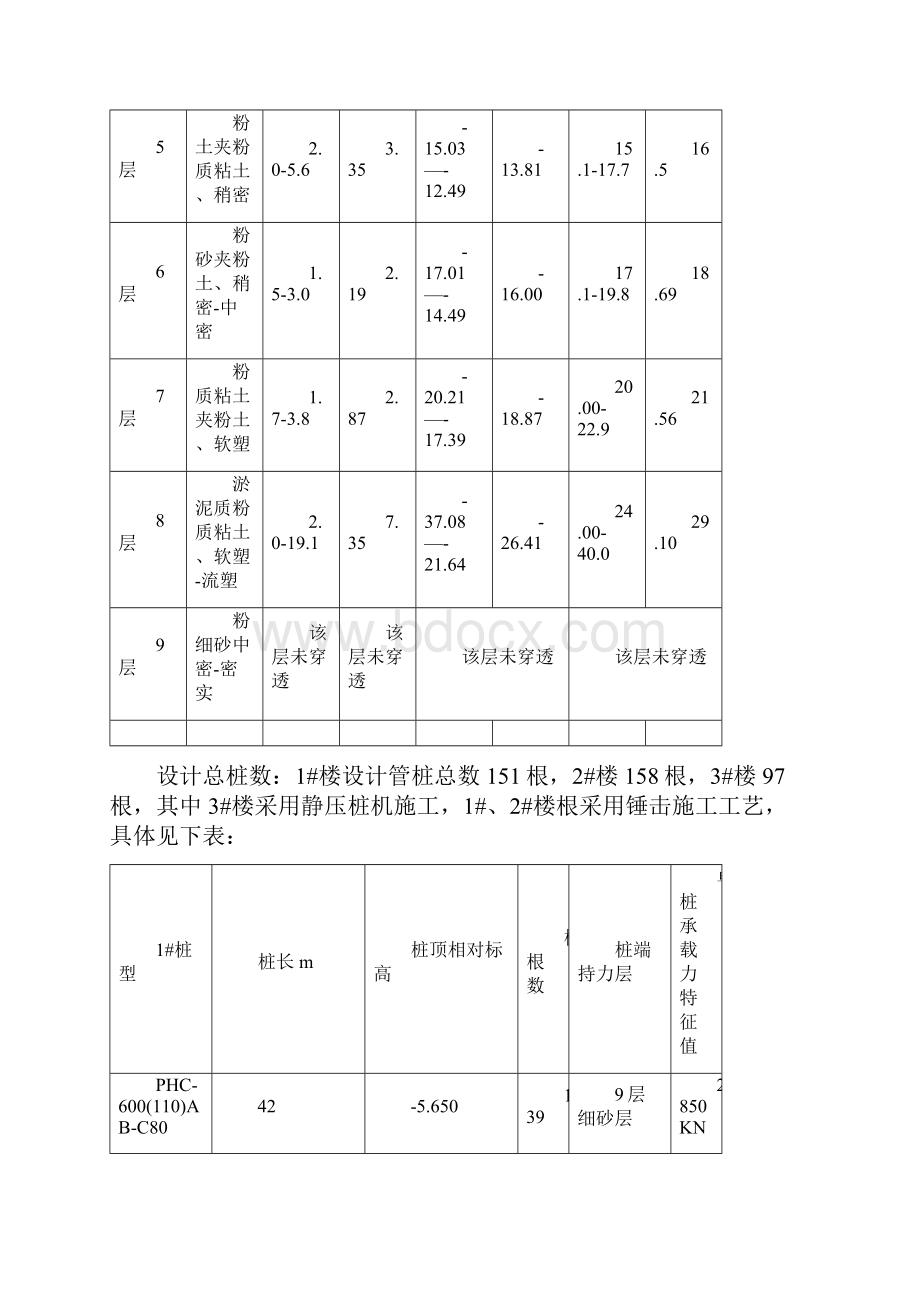 锤击桩与静压机比较之欧阳物创编Word文档下载推荐.docx_第2页