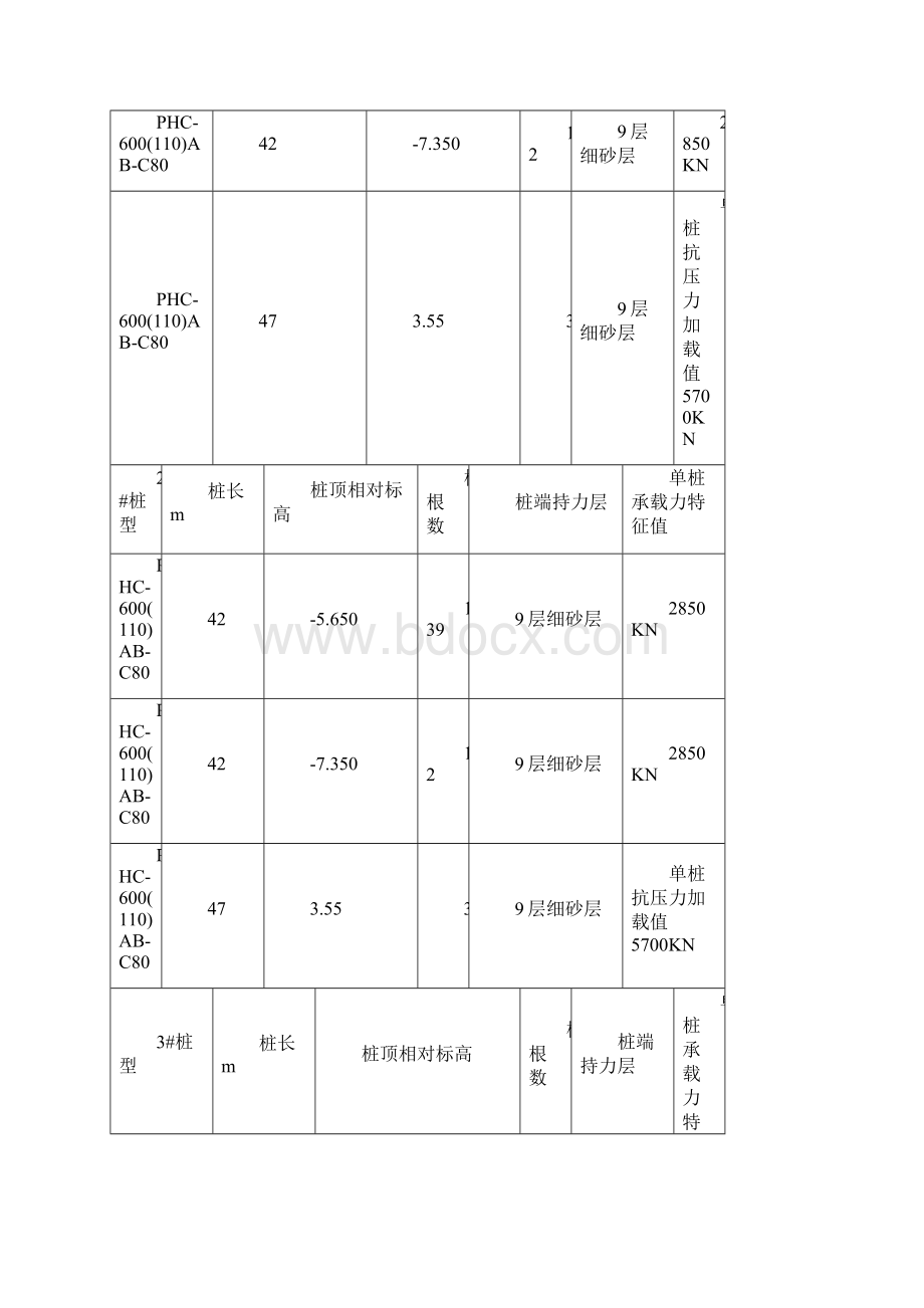 锤击桩与静压机比较之欧阳物创编Word文档下载推荐.docx_第3页