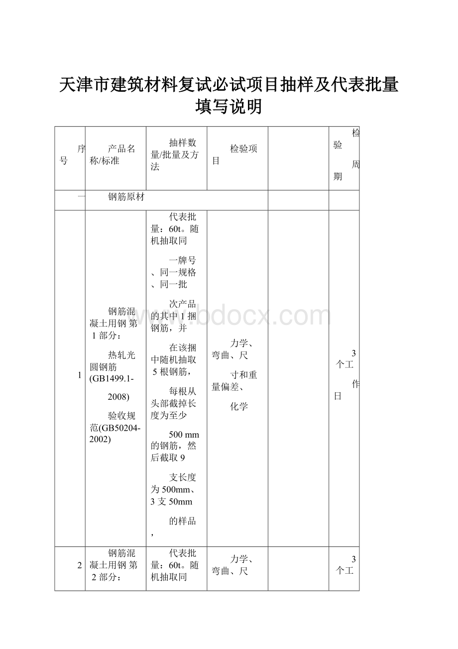 天津市建筑材料复试必试项目抽样及代表批量填写说明Word文档格式.docx