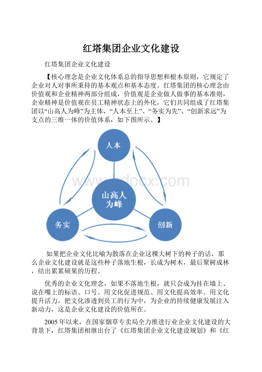 红塔集团企业文化建设.docx