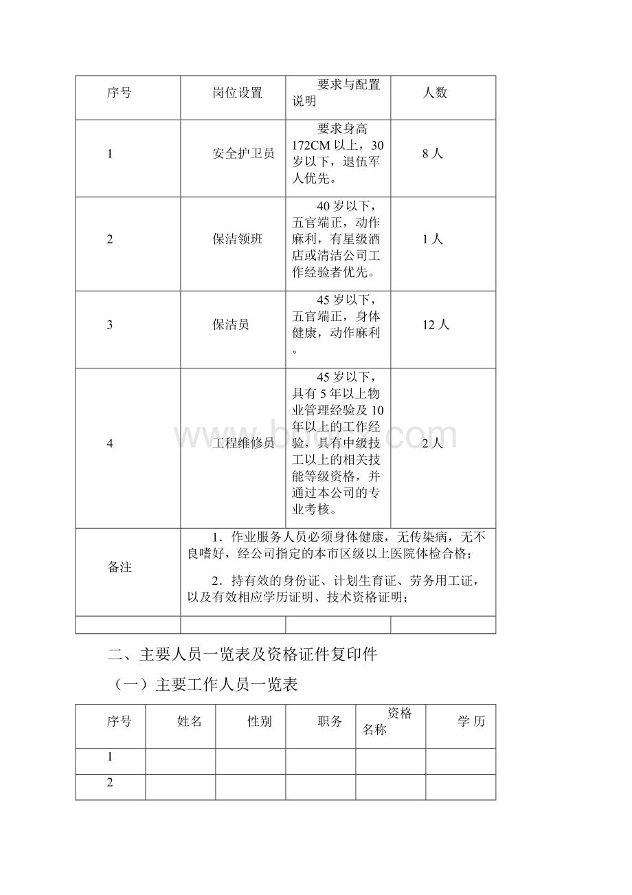 物业服务人员配备计划及管理方案Word文件下载.docx_第3页