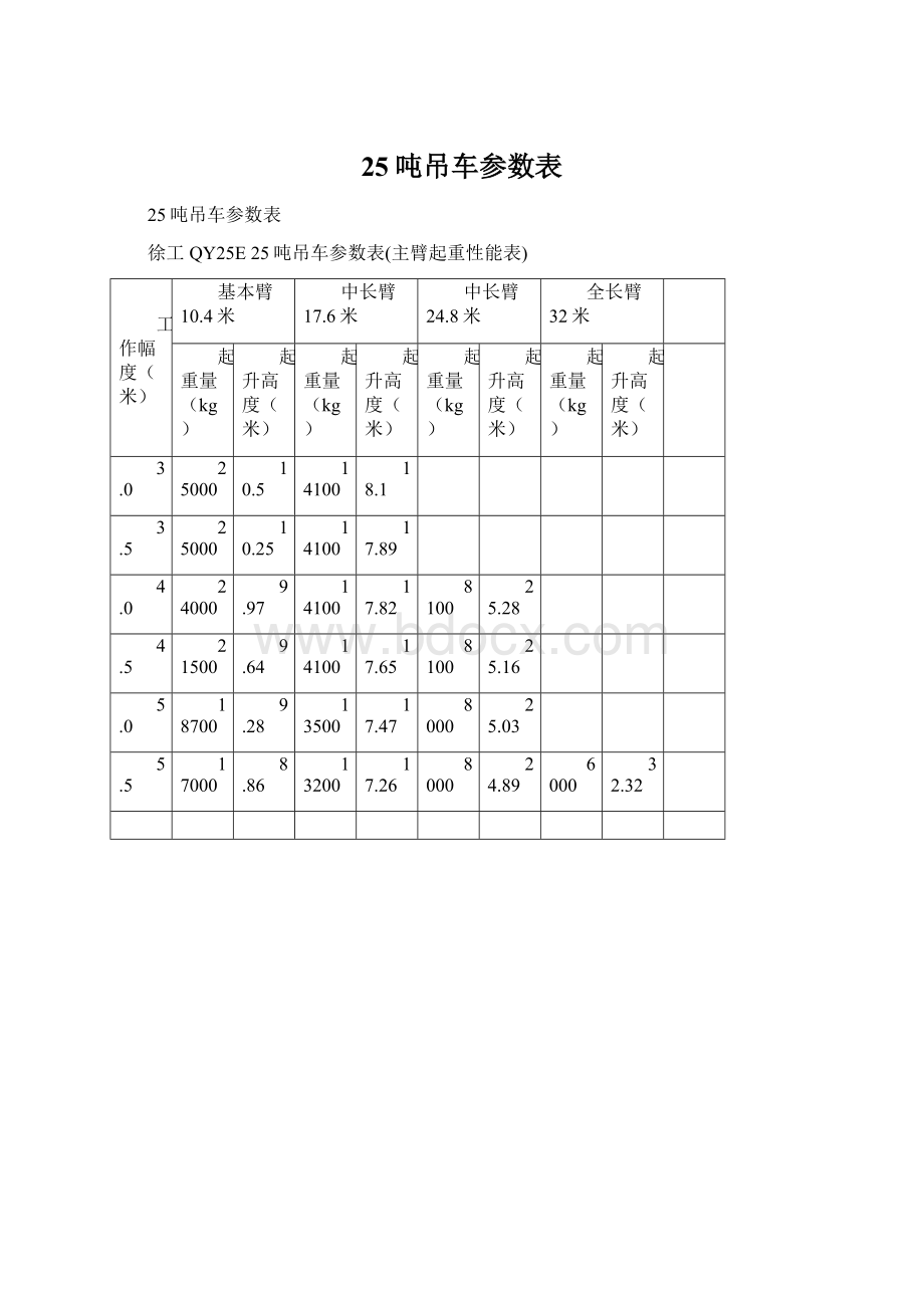 25吨吊车参数表.docx