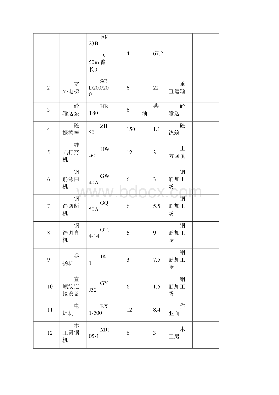 临电方案.docx_第3页