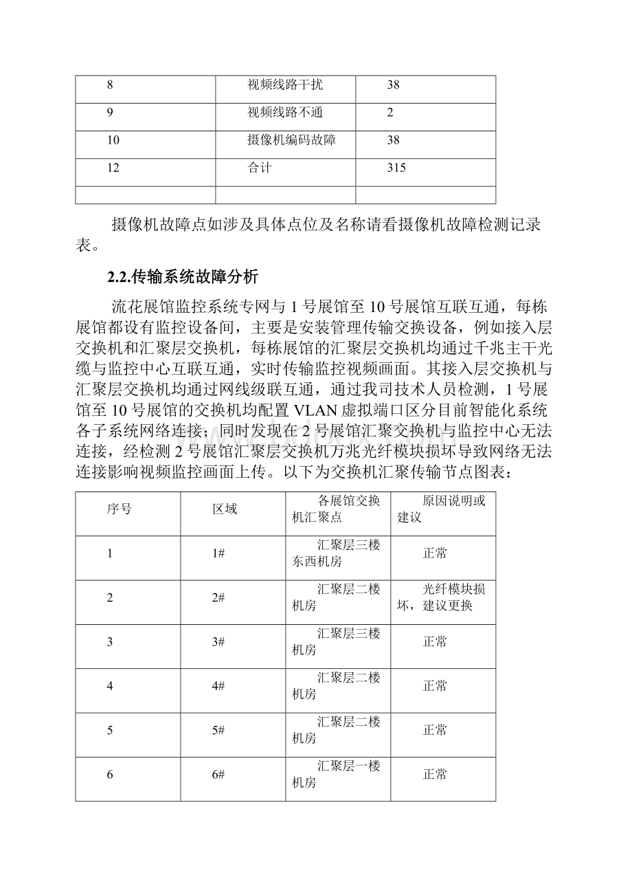 监控维修解决方案.docx_第3页