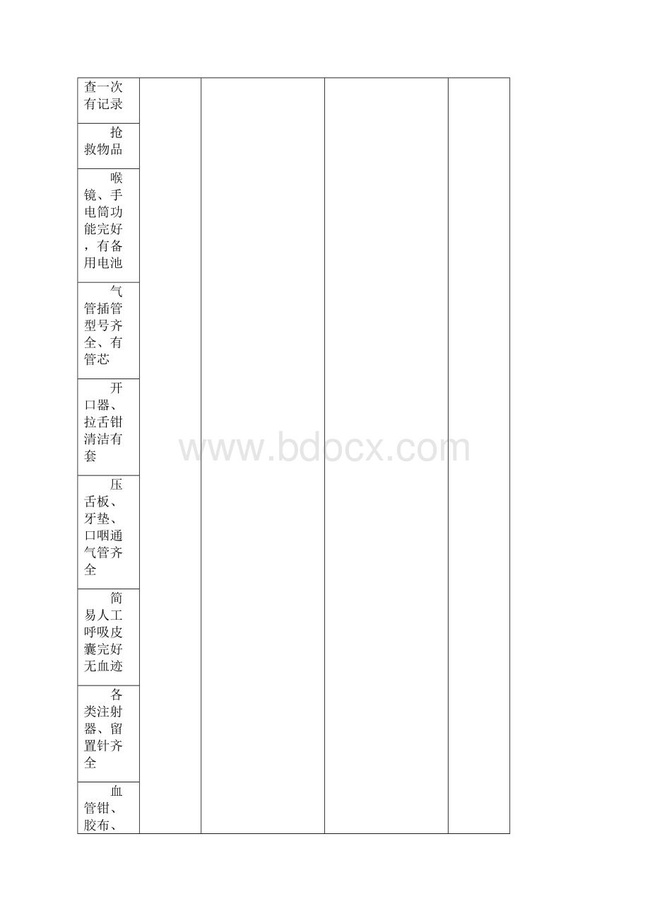 重点部门检查表文档.docx_第2页