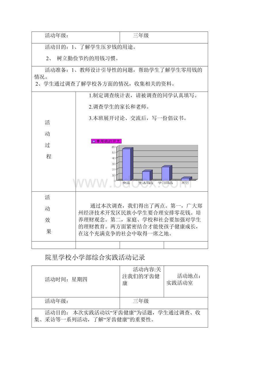 小学三年级综合实践活动记录.docx_第2页