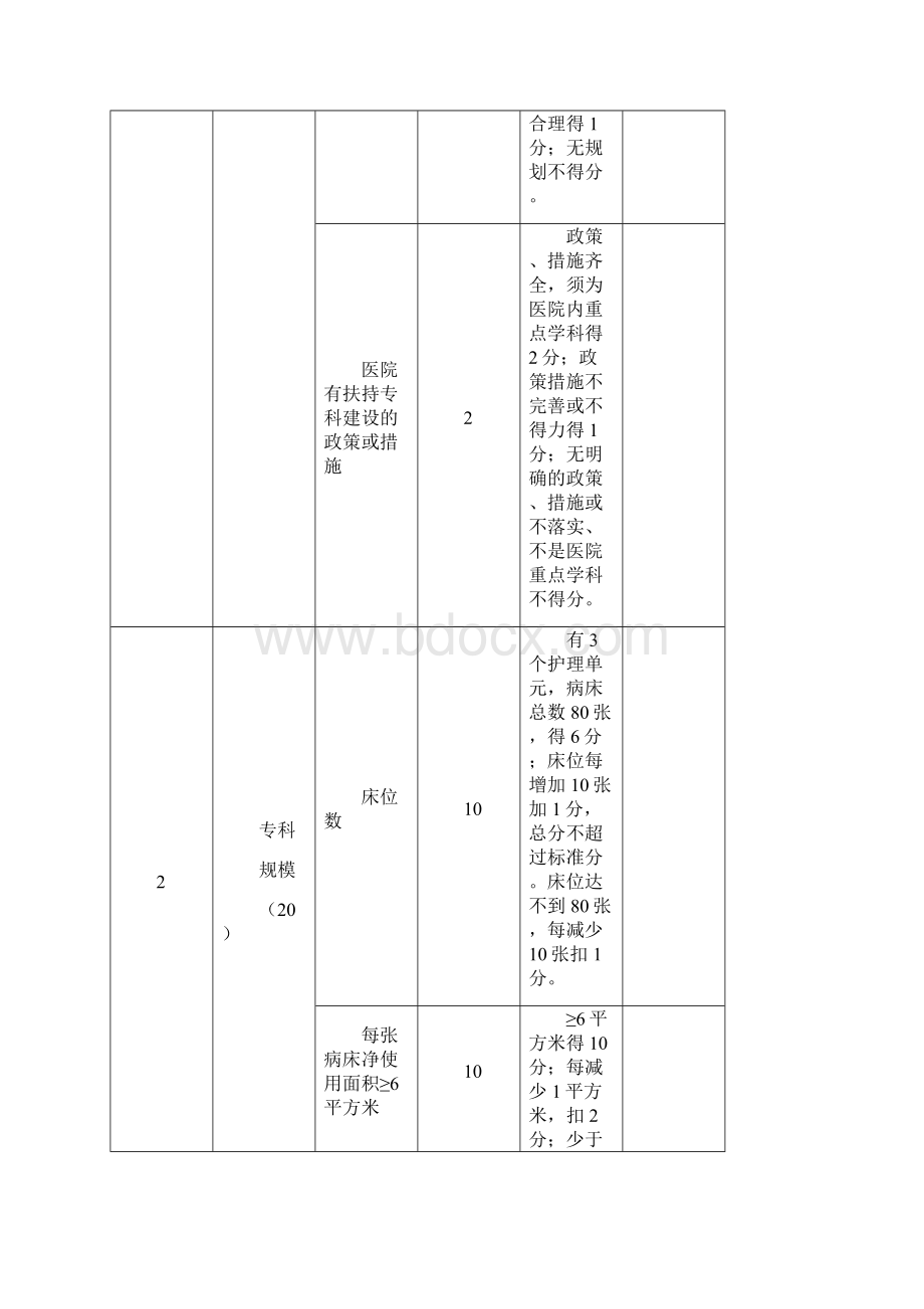 国家临床重点专科评分标准耳鼻喉科.docx_第2页