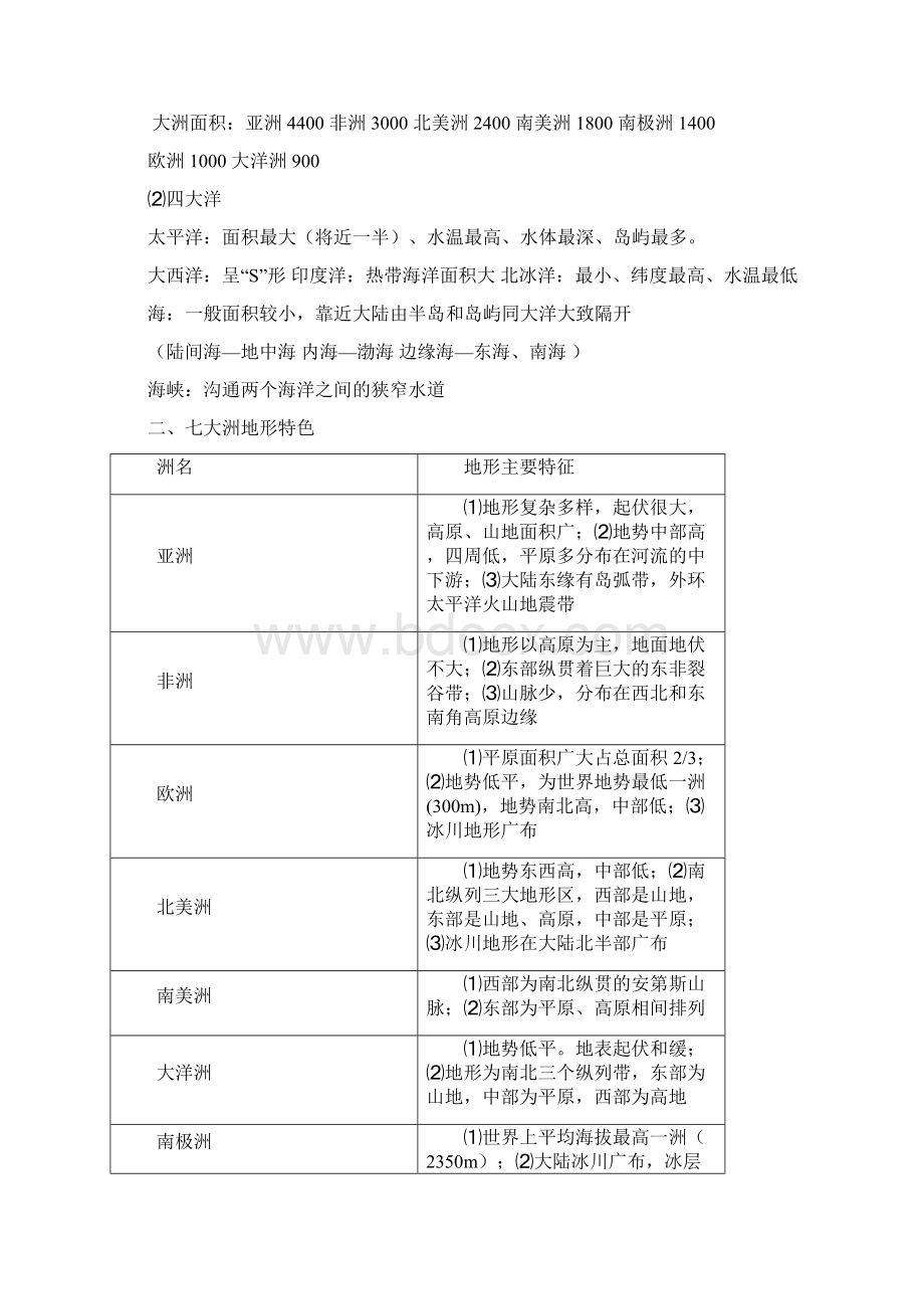 高三世界地理复习笔记大全Word格式.docx_第2页