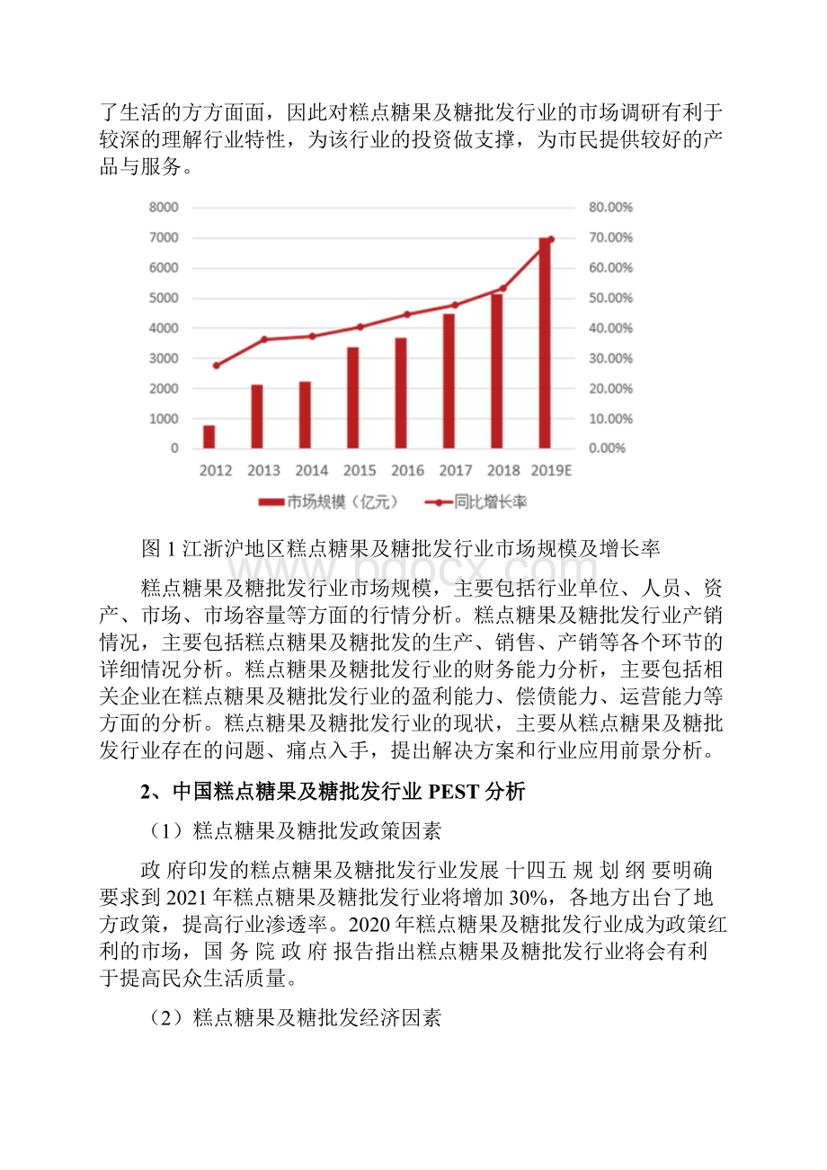 糕点糖果及糖批发行业市场分析报告.docx_第3页