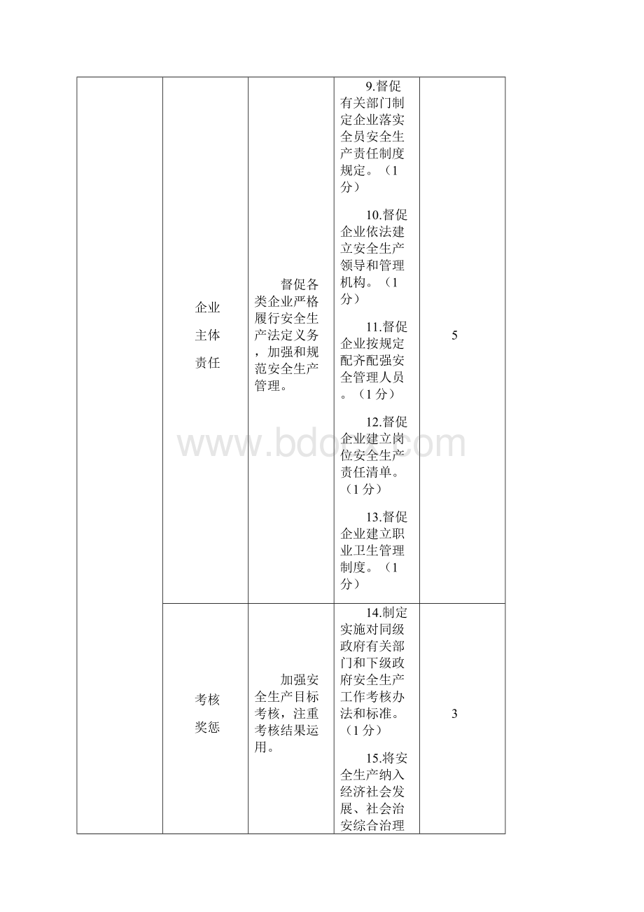 安全生产考核Word文档格式.docx_第3页