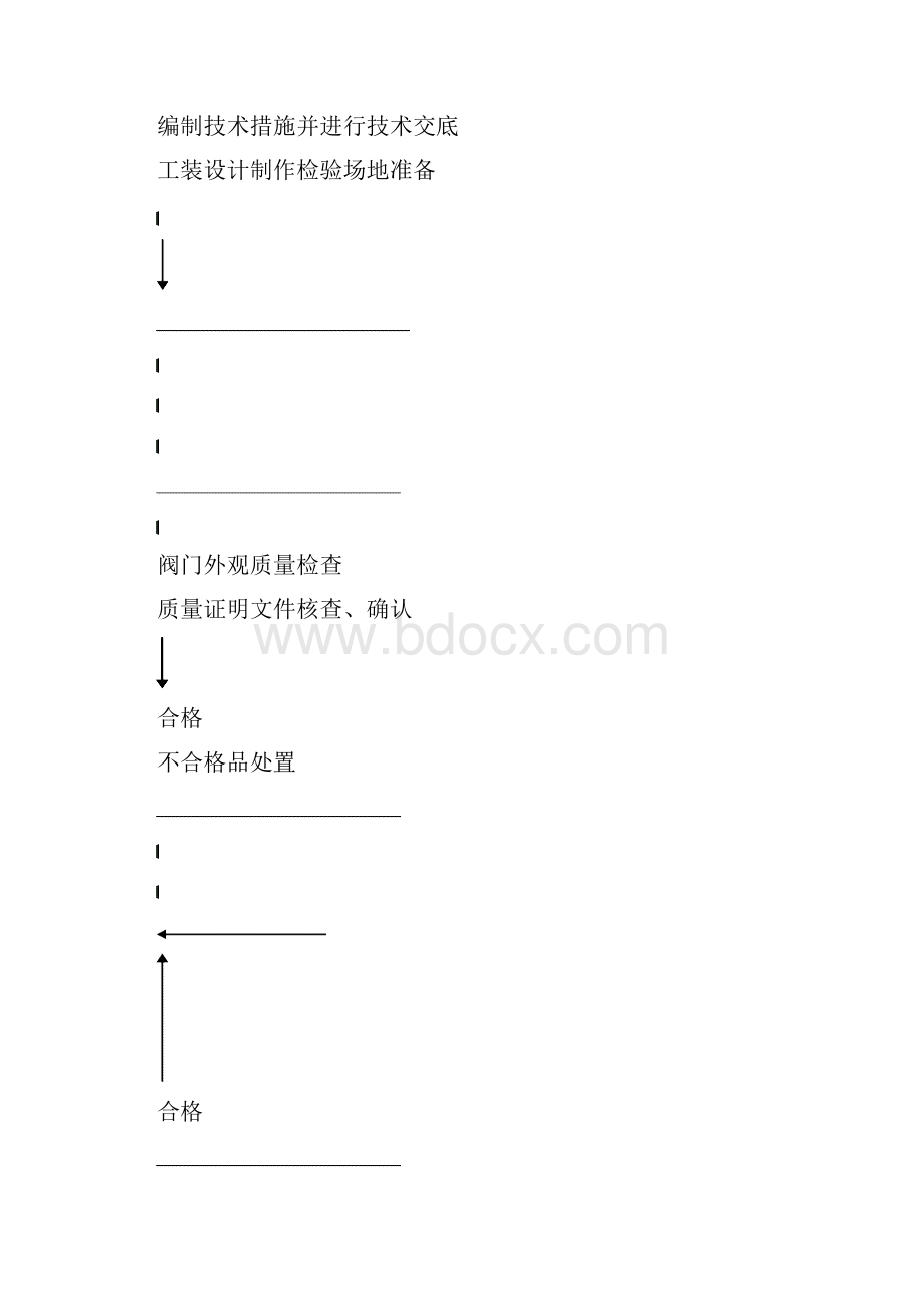 01阀门检验汇总.docx_第3页