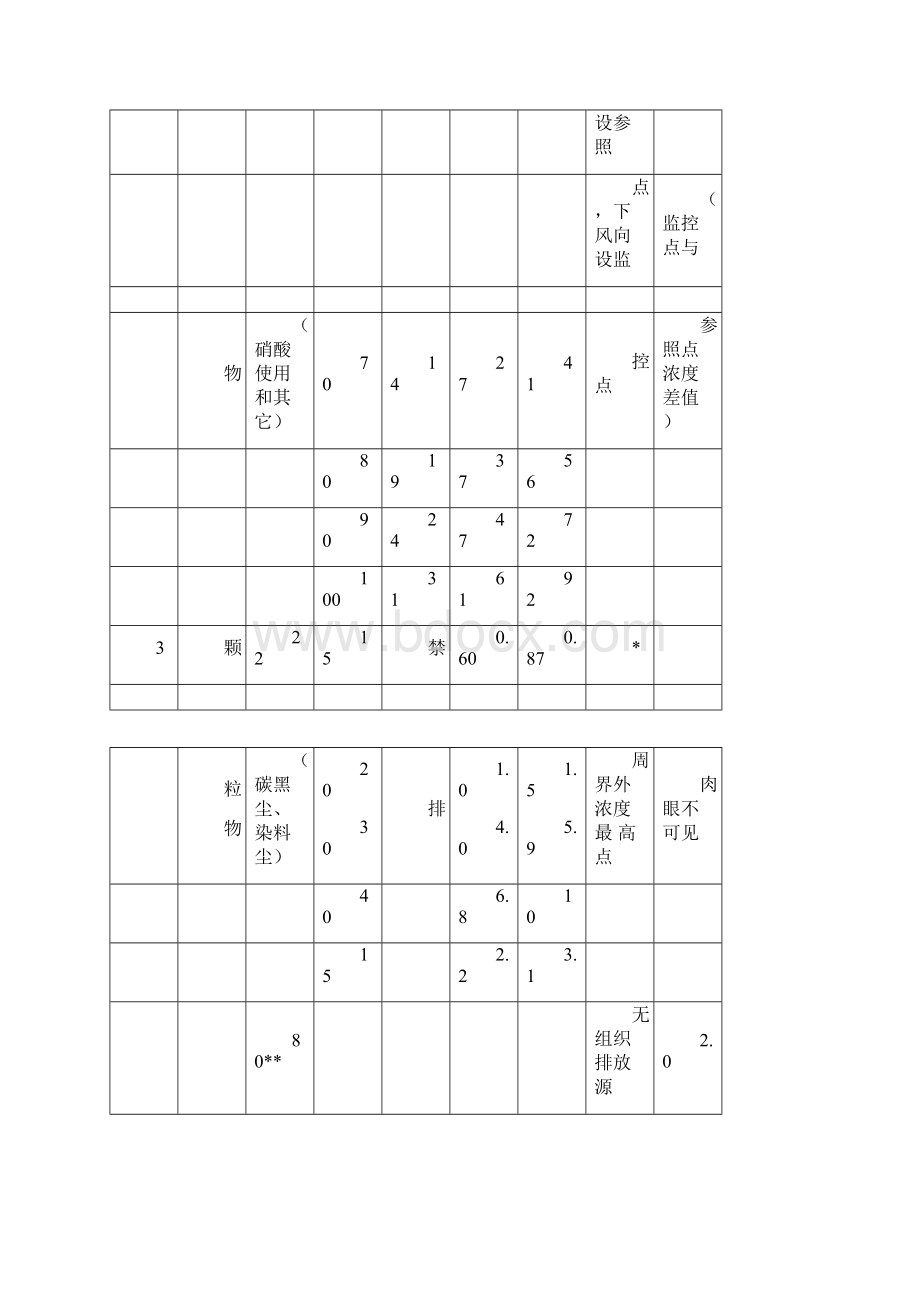 GB固定污染源废气环境检测限值.docx_第3页