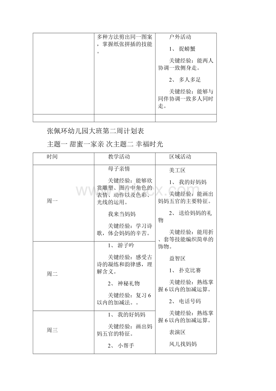 大班下学期周计划.docx_第2页