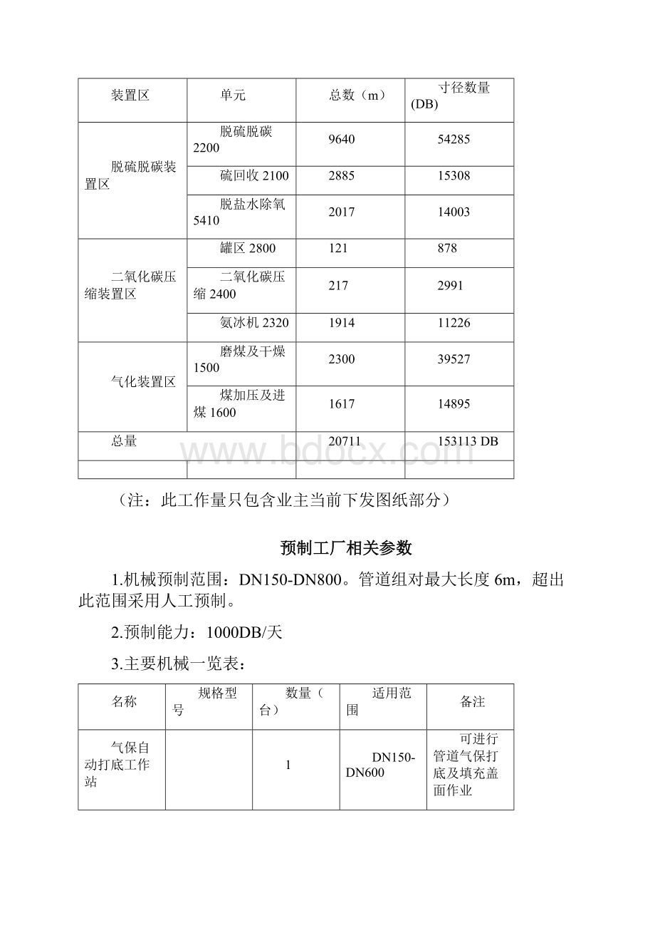 管道工厂化预制方案Word格式.docx_第2页