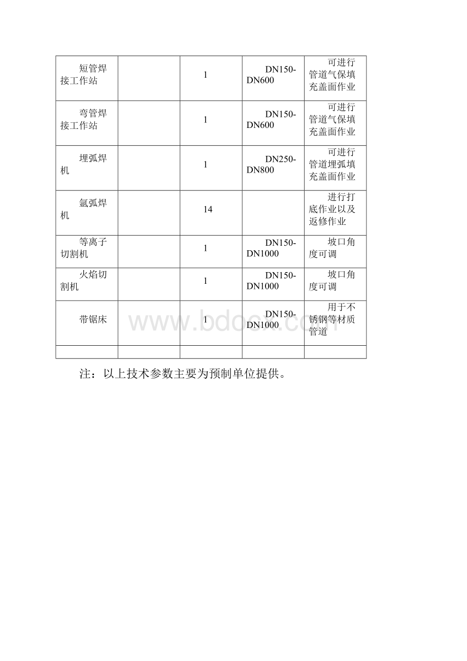 管道工厂化预制方案Word格式.docx_第3页