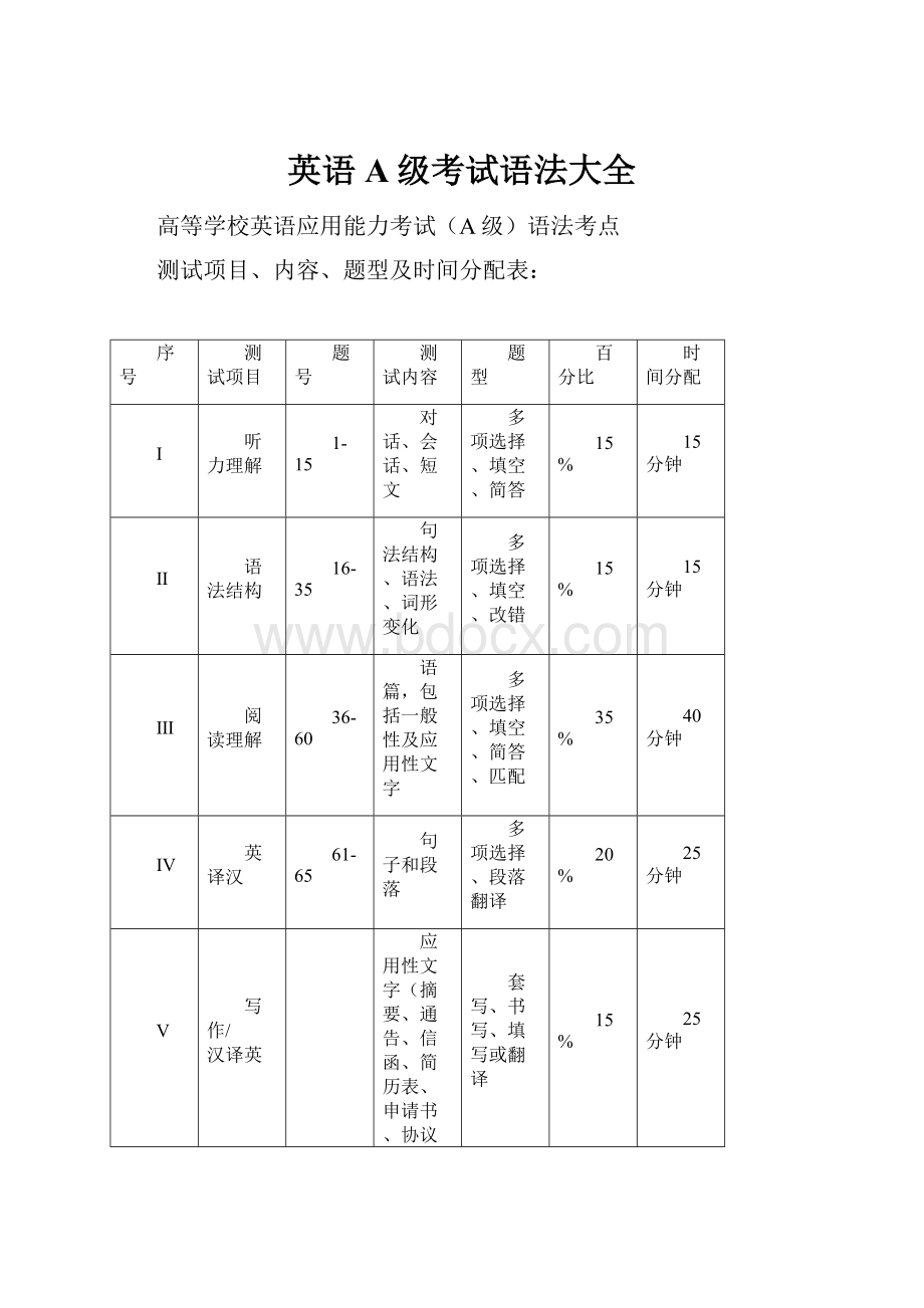 英语A级考试语法大全.docx_第1页