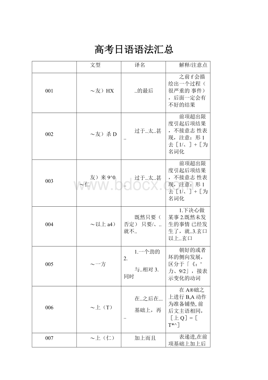 高考日语语法汇总Word下载.docx_第1页