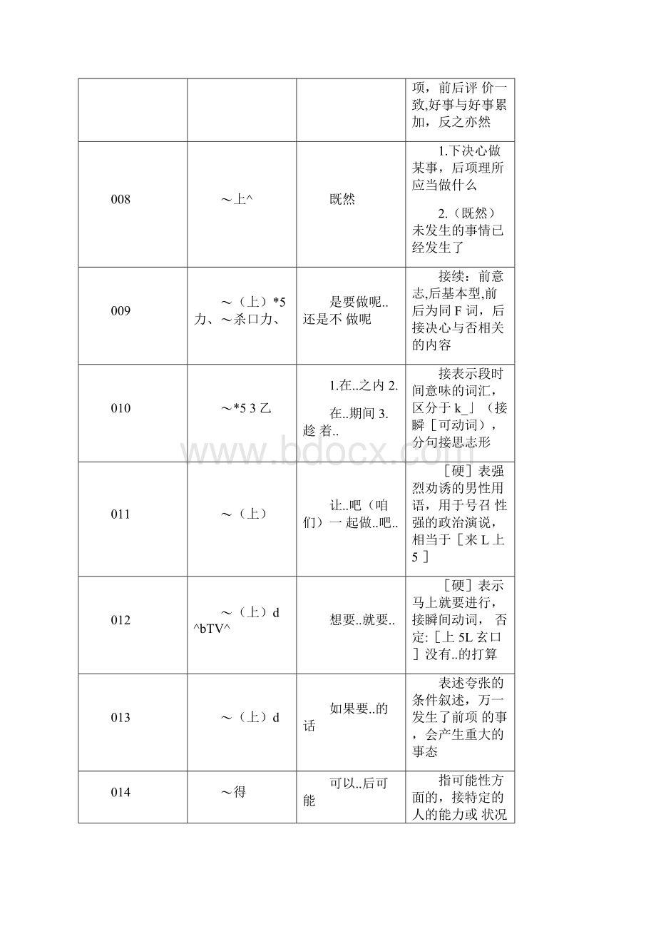 高考日语语法汇总Word下载.docx_第2页