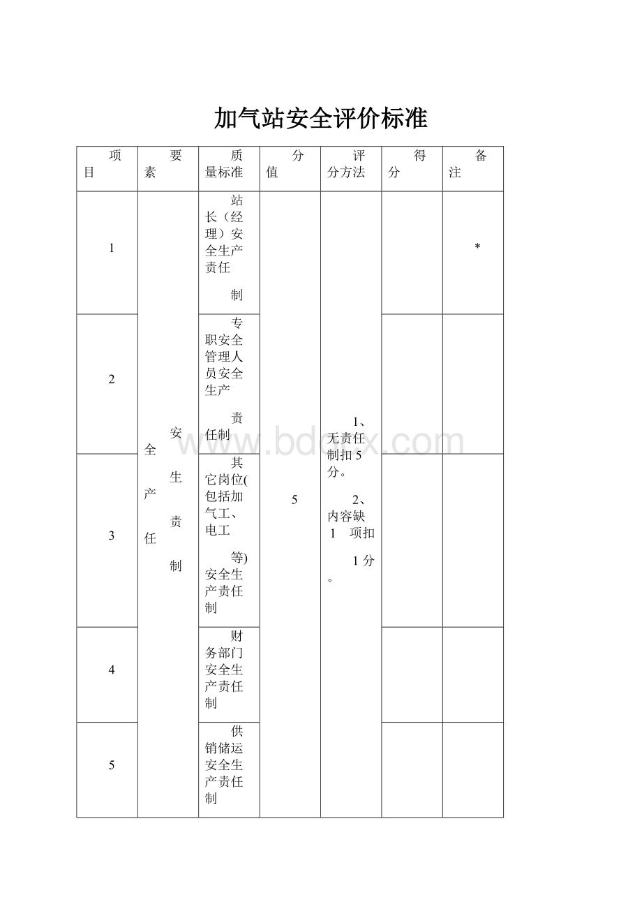 加气站安全评价标准.docx_第1页