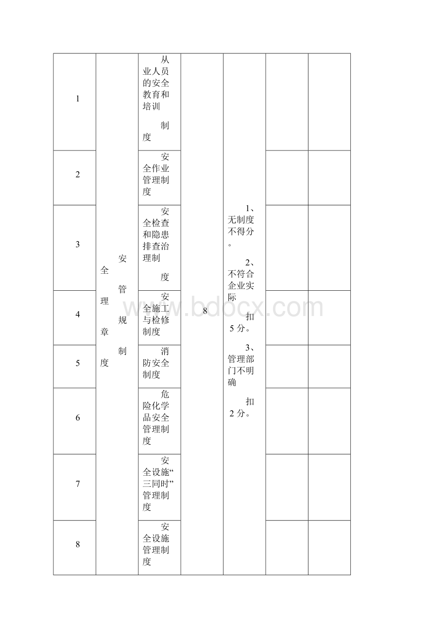 加气站安全评价标准Word格式.docx_第2页