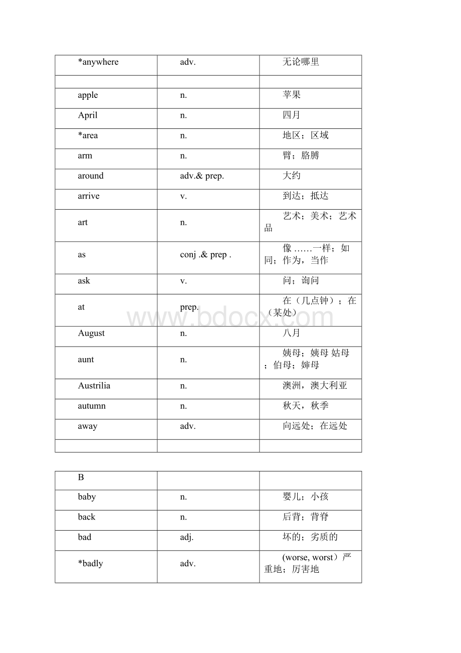 初一英语背诵基本词汇表修改稿.docx_第3页