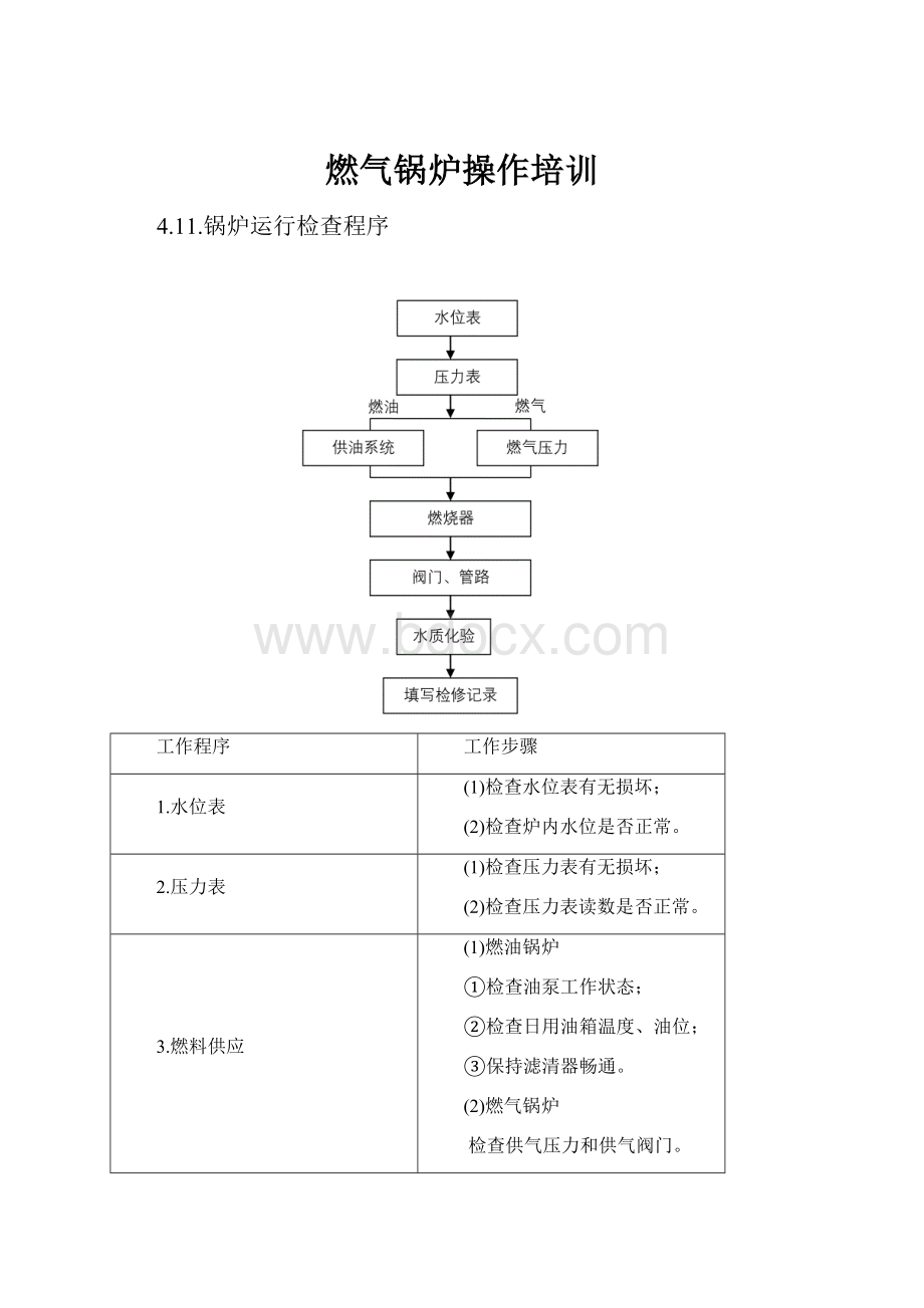 燃气锅炉操作培训Word文档格式.docx