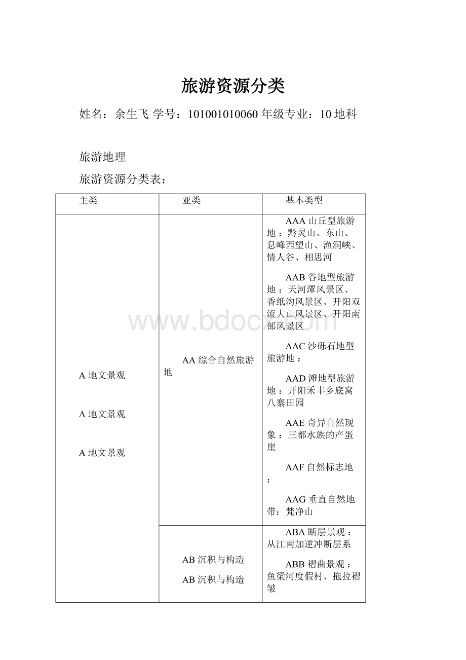 旅游资源分类Word下载.docx