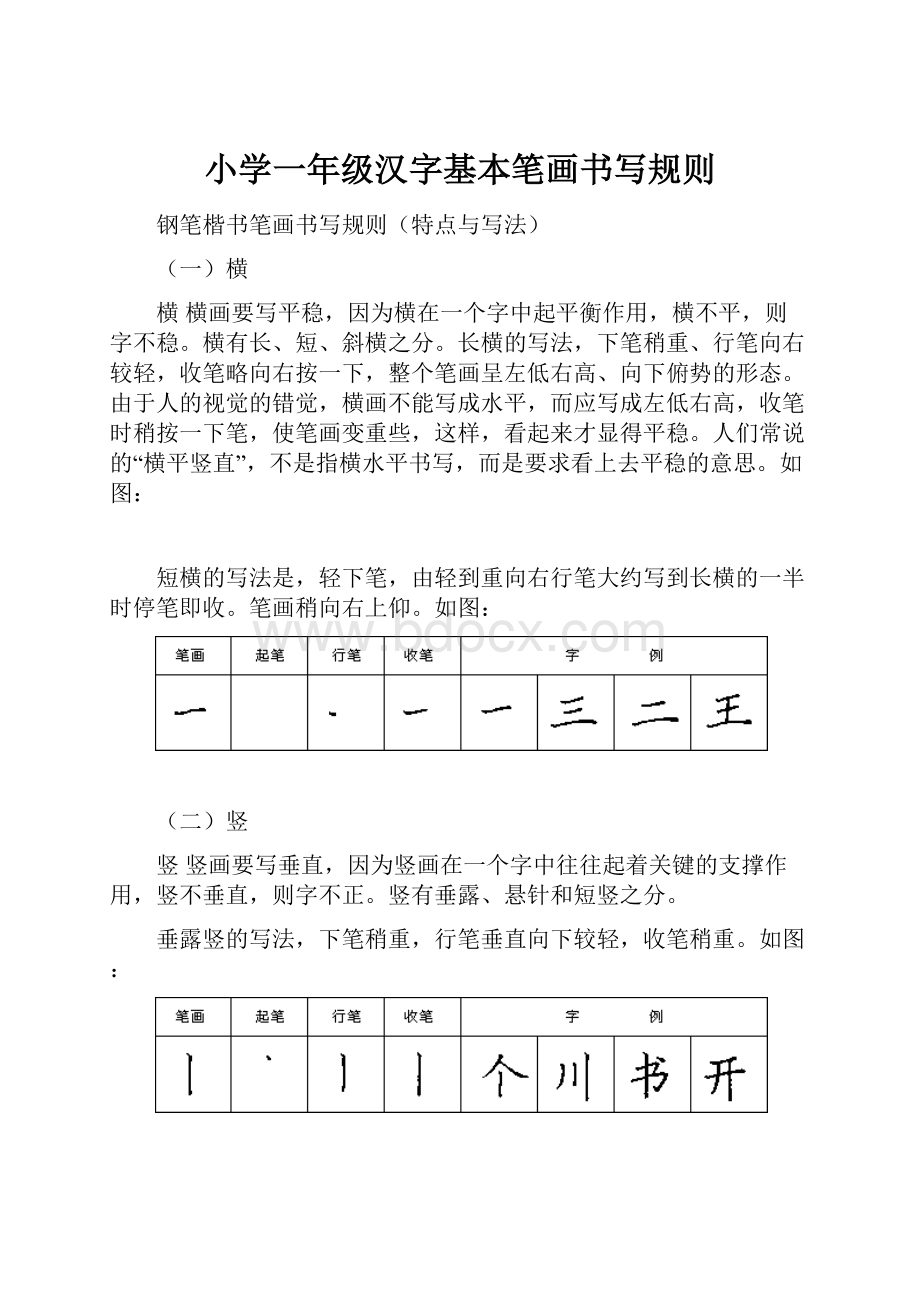 小学一年级汉字基本笔画书写规则.docx_第1页