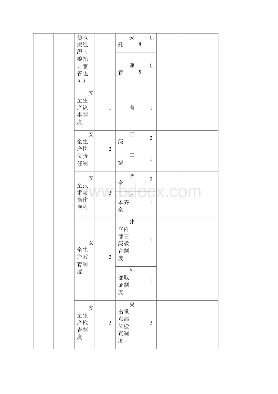 安全评估检查表及淘汰相关法规.docx_第3页