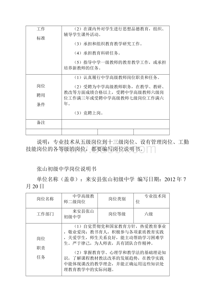 张山初级中学事业单位岗位说明书文档格式.docx_第2页