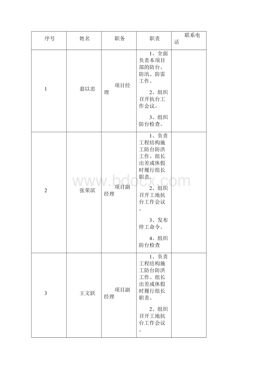 三防应急预案.docx_第3页