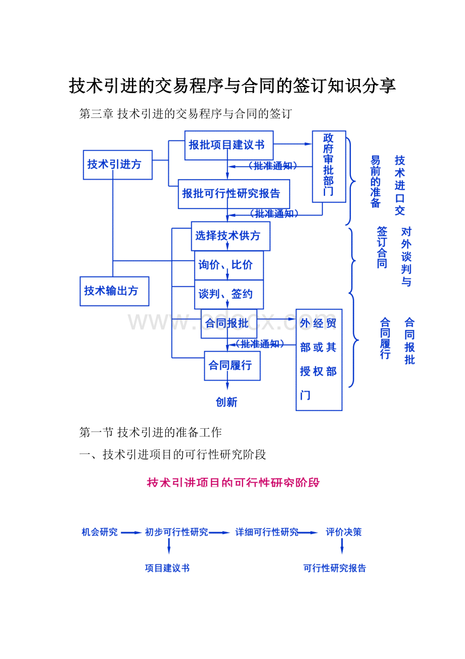 技术引进的交易程序与合同的签订知识分享.docx_第1页