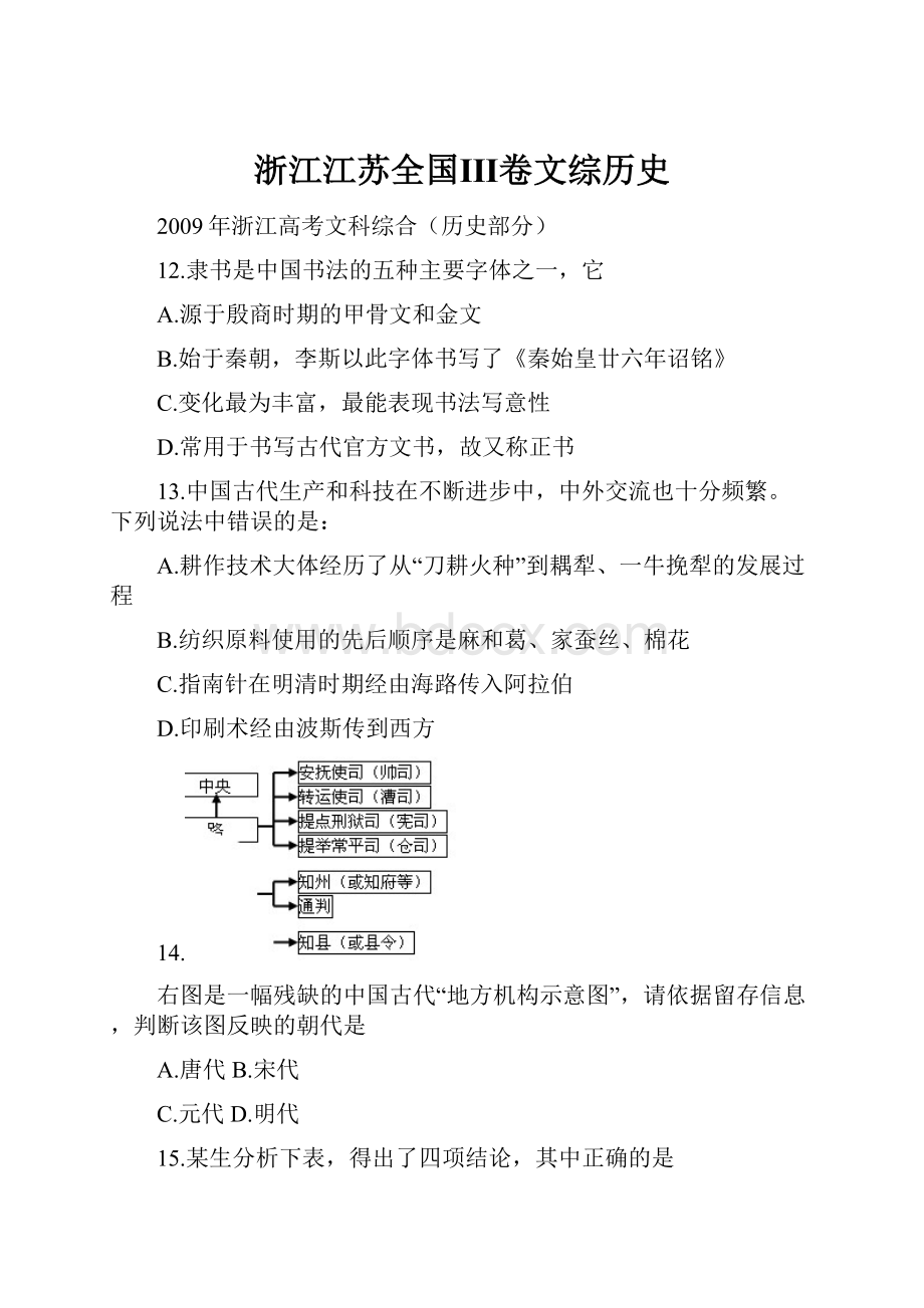 浙江江苏全国ⅠⅡ卷文综历史.docx_第1页